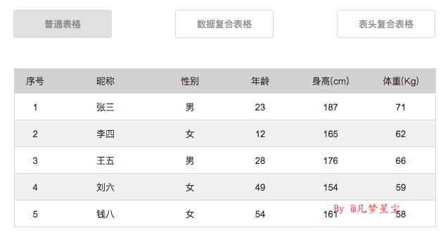 axure-data-list-table01.png axure-data-list-table01.png